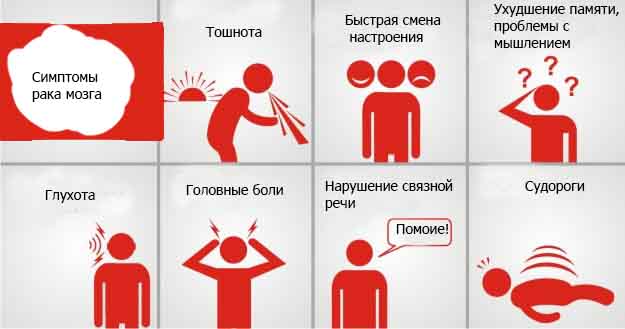 Симптомы